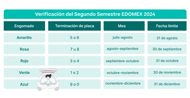 imagen Calendario verificacion edomex semestre 2