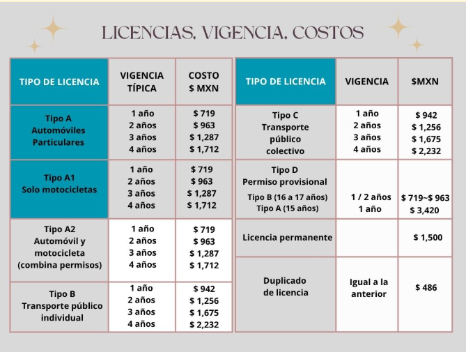 imagen Imagen tabla Licencias