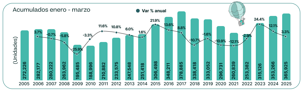 imagen Imagen Ventas Vehículos