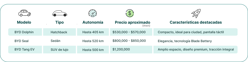 imagen Tabla Autos Byd