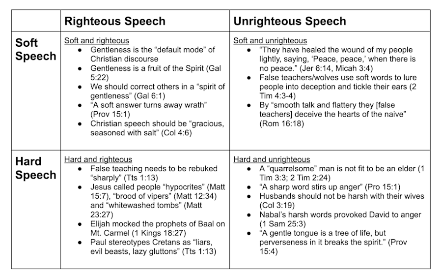 Speech Rubric