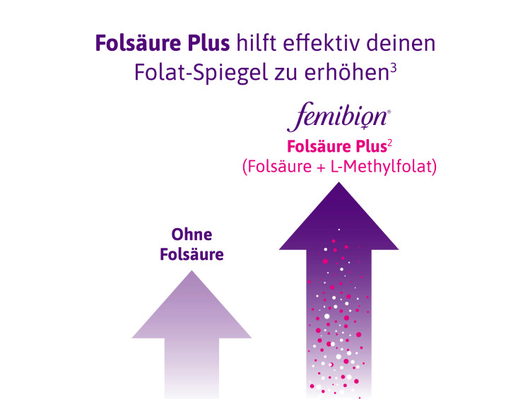 FEMIBION® 0 BABYPLANUNG