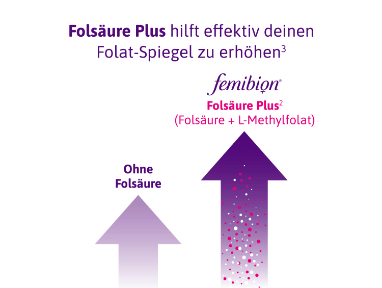 FEMIBION® 0 BABYPLANUNG