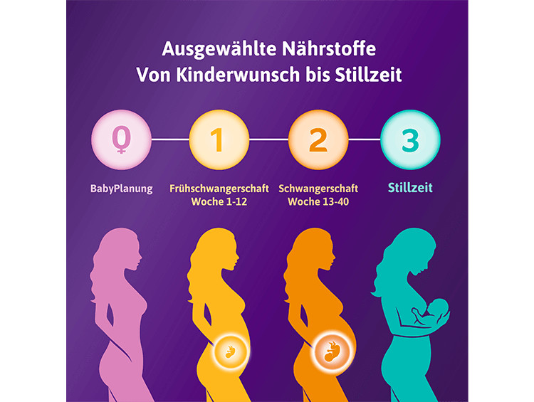 FEMIBION® 3 STILLZEIT - secondary image 7