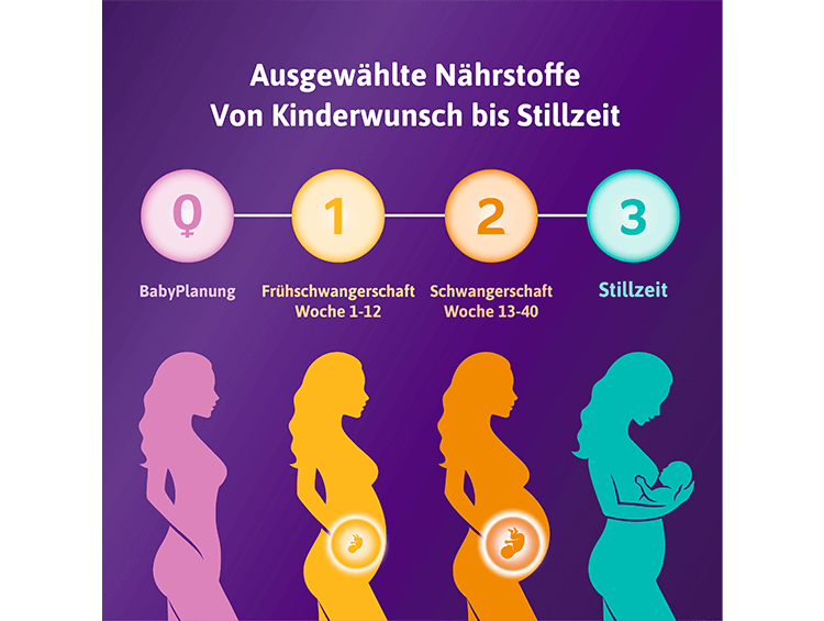 FEMIBION® 1 FRÜHSCHWANGERSCHAFT - secondary image 8