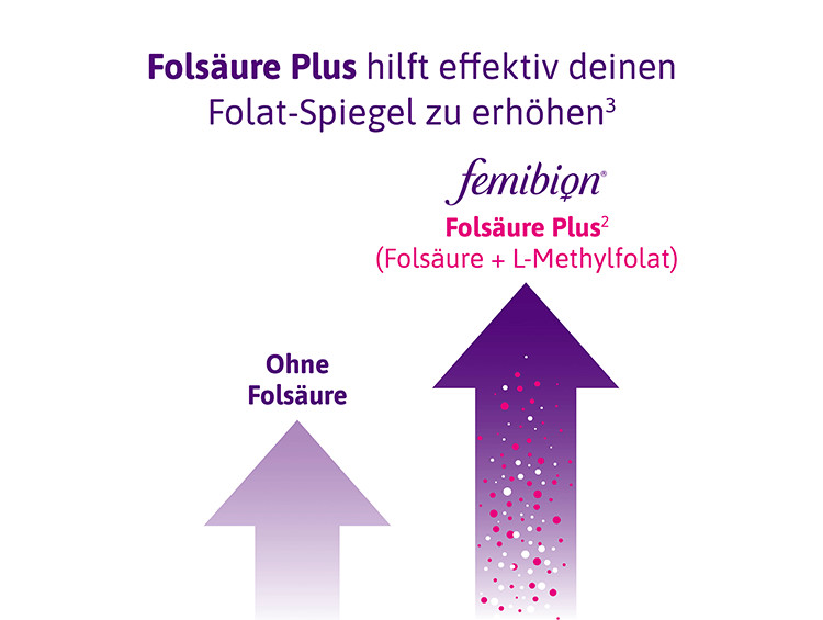 FEMIBION® 1 FRÜHSCHWANGERSCHAFT - secondary image 1