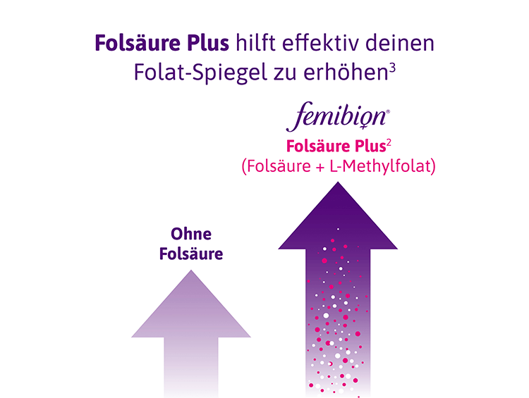 FEMIBION® 1 FRÜHSCHWANGERSCHAFT - secondary image 1