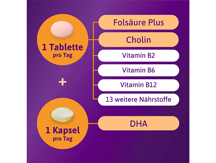 FEMIBION® 2 SCHWANGERSCHAFT - secondary image 2