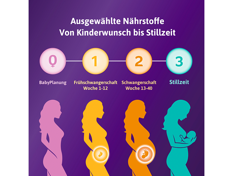Schwangerschaftsrechner: Woche berechnen | Femibion DE