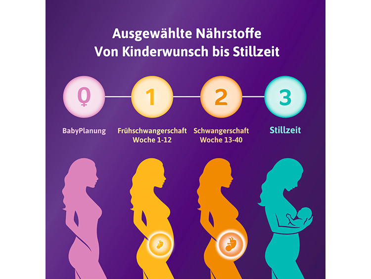 FEMIBION® 0 BABYPLANUNG - secondary image 8