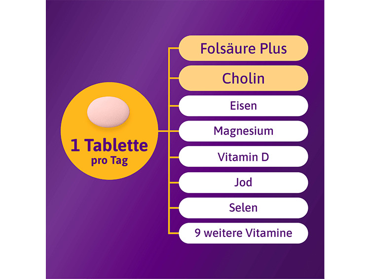 FEMIBION® 1 FRÜHSCHWANGERSCHAFT - secondary image 3