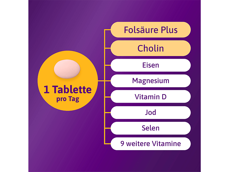 FEMIBION® 1 FRÜHSCHWANGERSCHAFT - secondary image 3