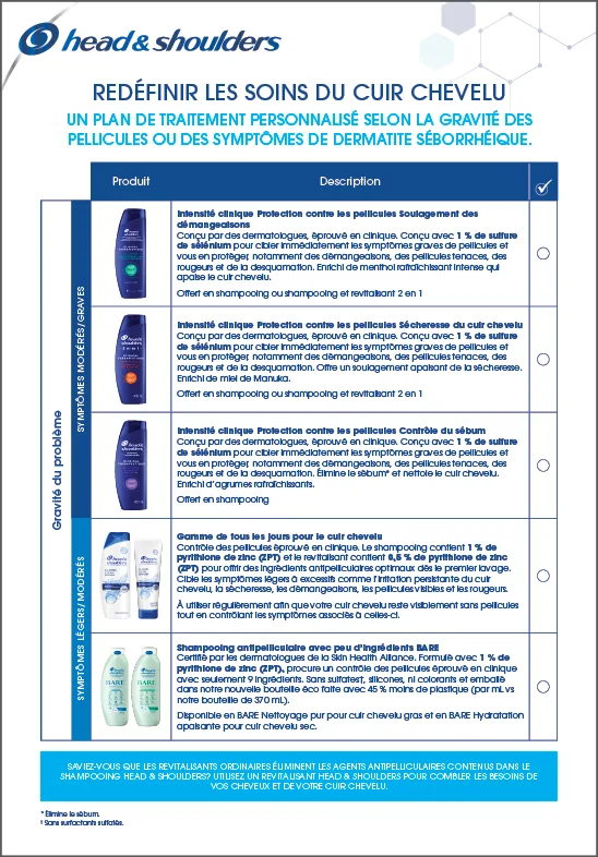 Liste de recommandations Image