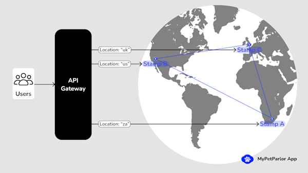 Transforming the MyPetParlor App API to a global and scalable API ...