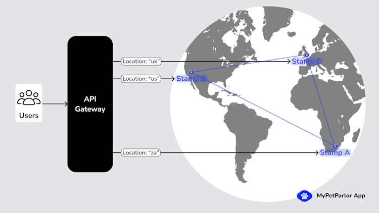 Hero image for article with title: Transforming the MyPetParlor App API to a global and scalable API