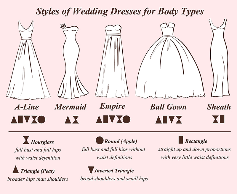 Wedding Gown Styles