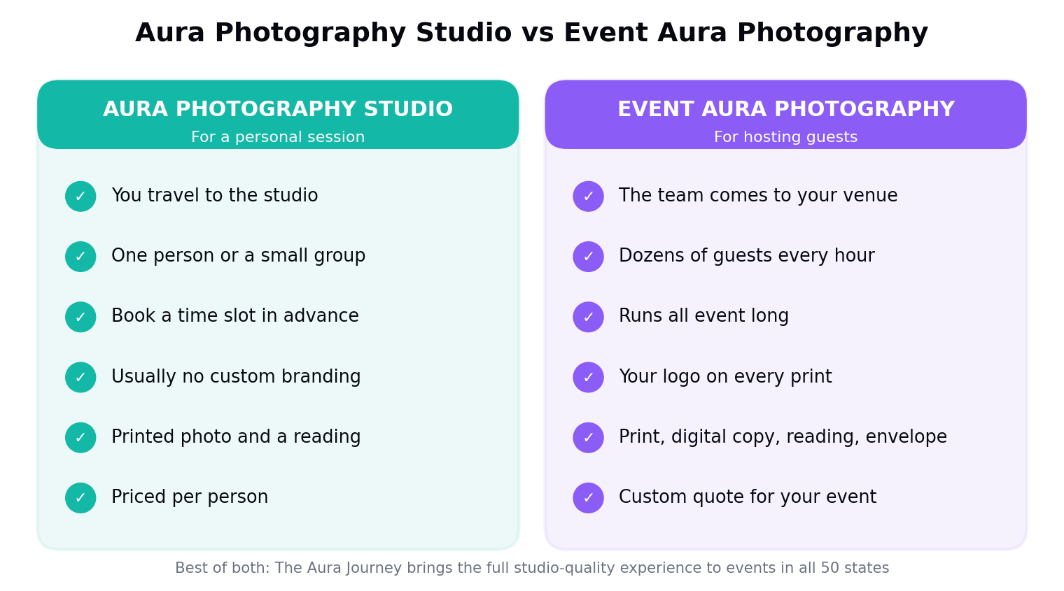 Aura%20photography%20studio%20vs%20event%20aura%20photography%3A%20what%20each%20format%20offers.