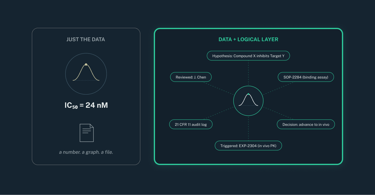 lab-data-context-logical-layer-experimental-record-comparison