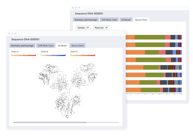 mass spec 3D Model and glycan chart