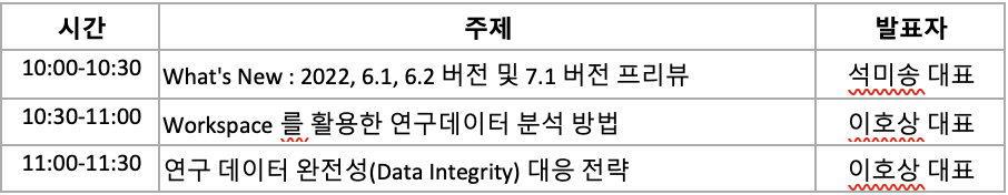 플랫폼 신규버전 기능 안내 및 연구개발 Data Integrity 대응 전략