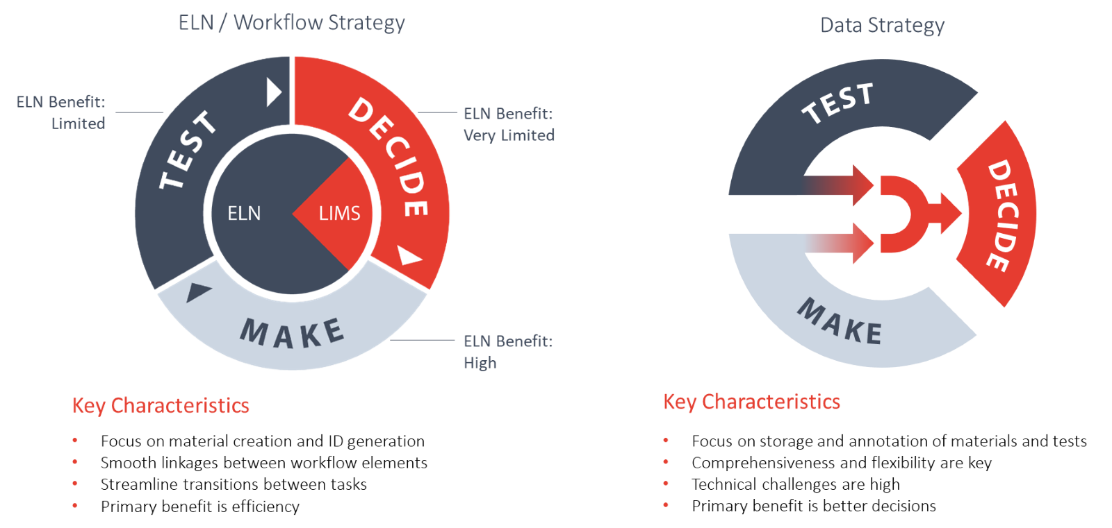 data scientific informatics platform