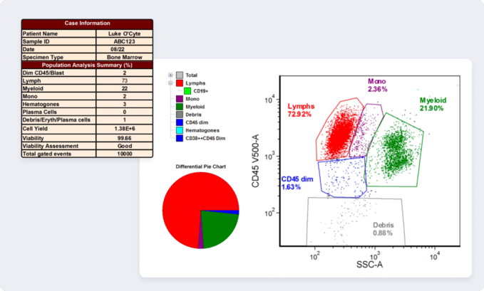 cytometry data analysis