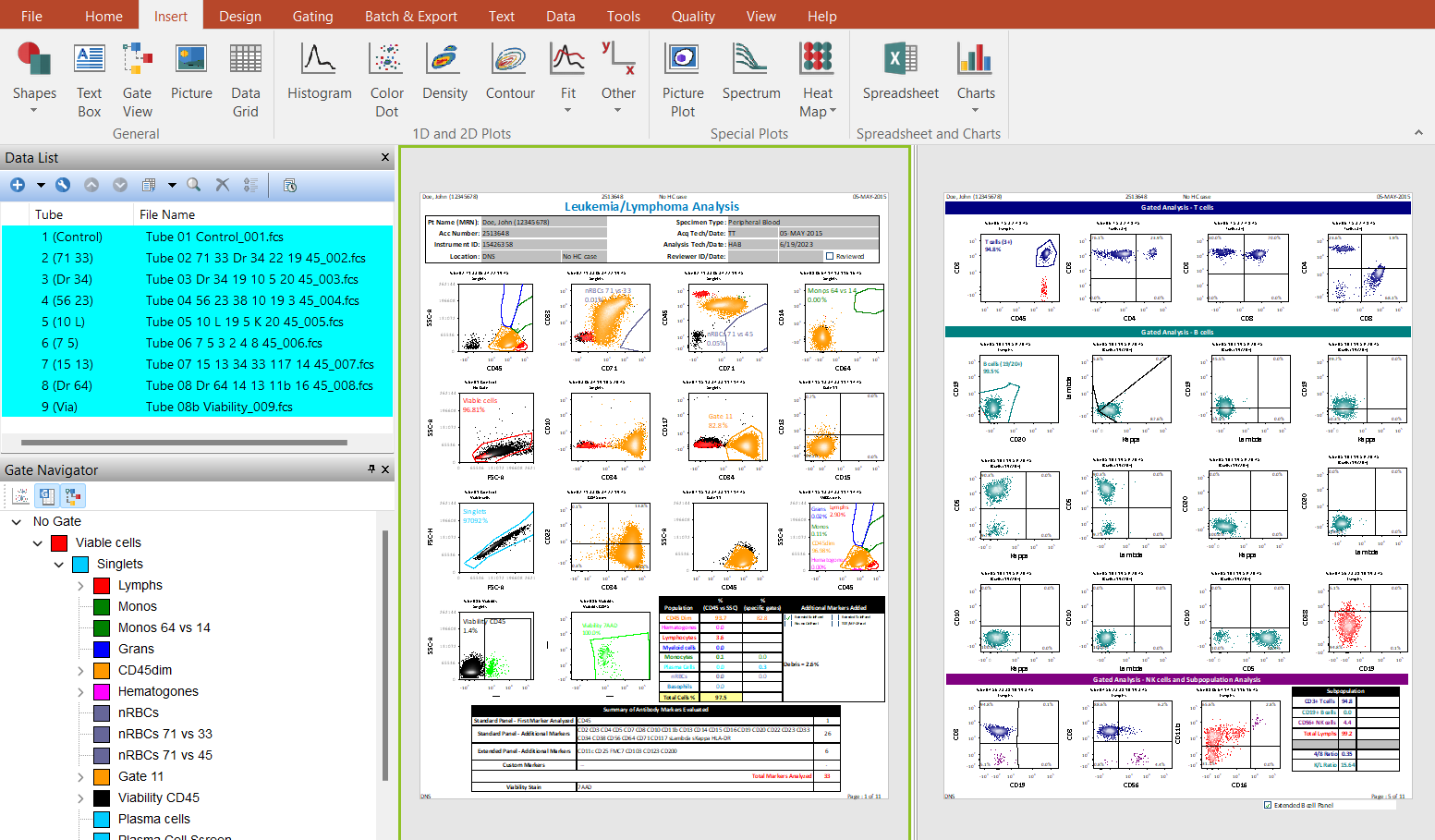 cytometry data analysis