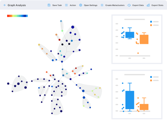 flow cytometry cluster