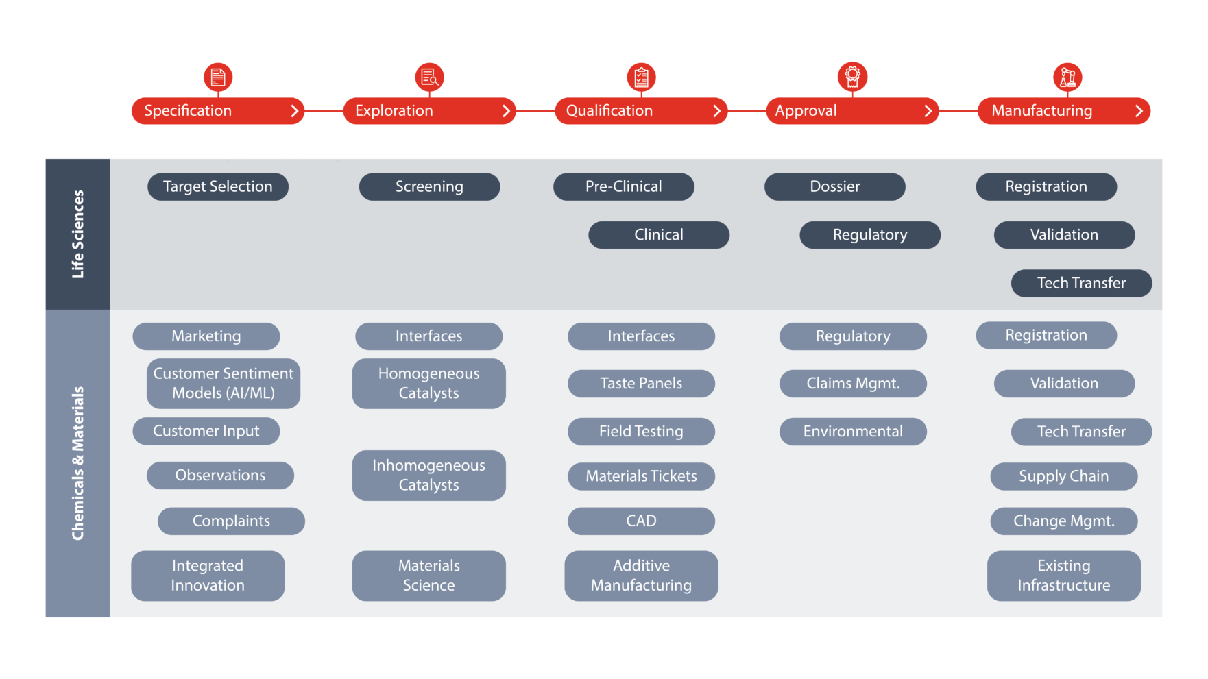 chemicals-materials-diagram-lab-data-automation-fig1-1762x991