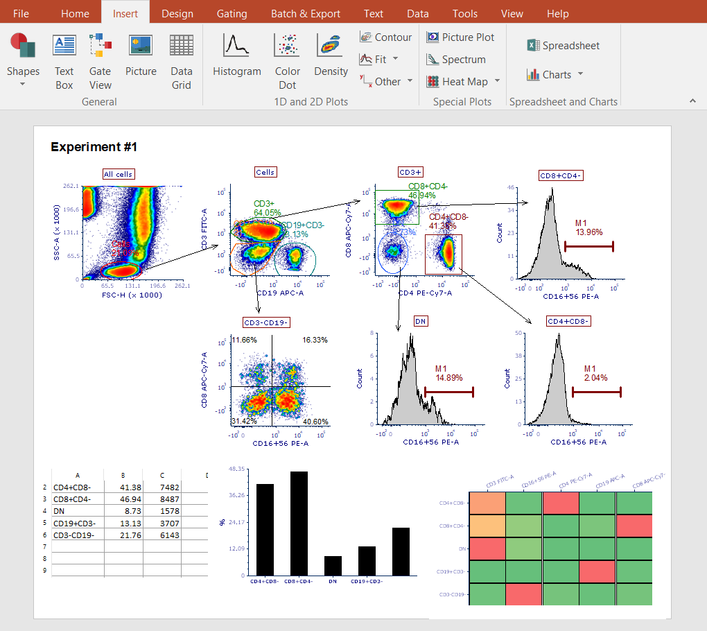 learn flow cytometry