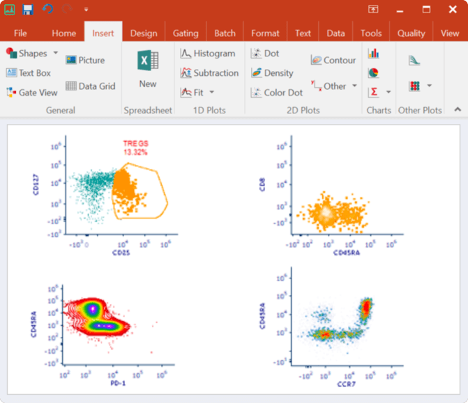 learn flow cytometry