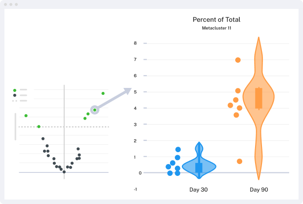 high dimensional data visualization