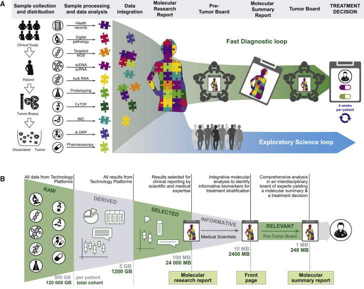 precision medicine