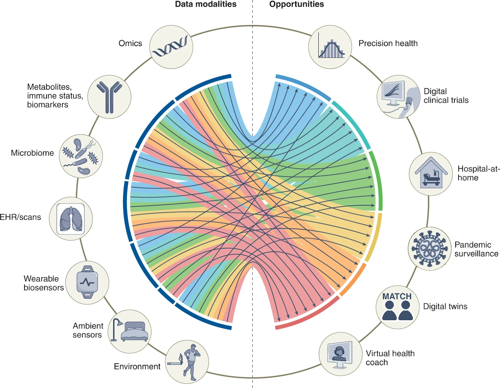 integrated precision medicine