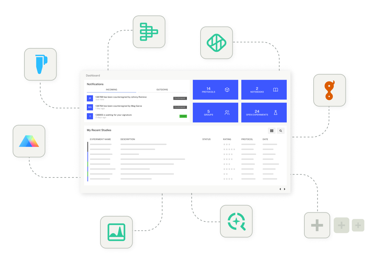 Platform-Integrations