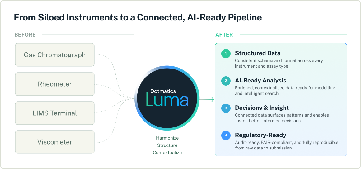 connected-ai-ready-pipeline