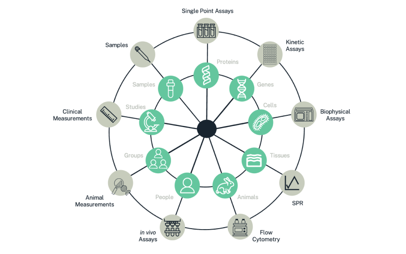 research data repository