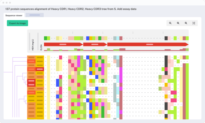 Protein Sequence Data Capture