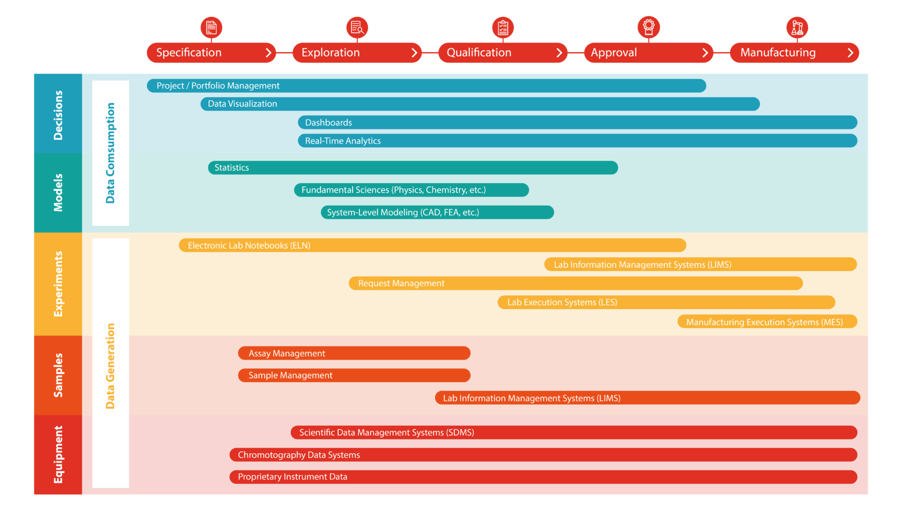 chemicals-materials-diagram-lab-data-automation-fig-2-1762x991