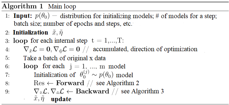 Let S Talk About Data Distillation Dasha Ai