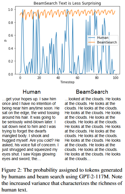 Figure 2 from [1]: word probabilities in machine and natural texts