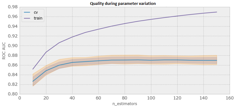 machine-learning-random-forest-dasha-ai