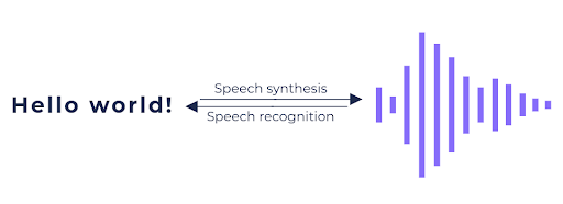 speech text in which a speaker's words are repeated