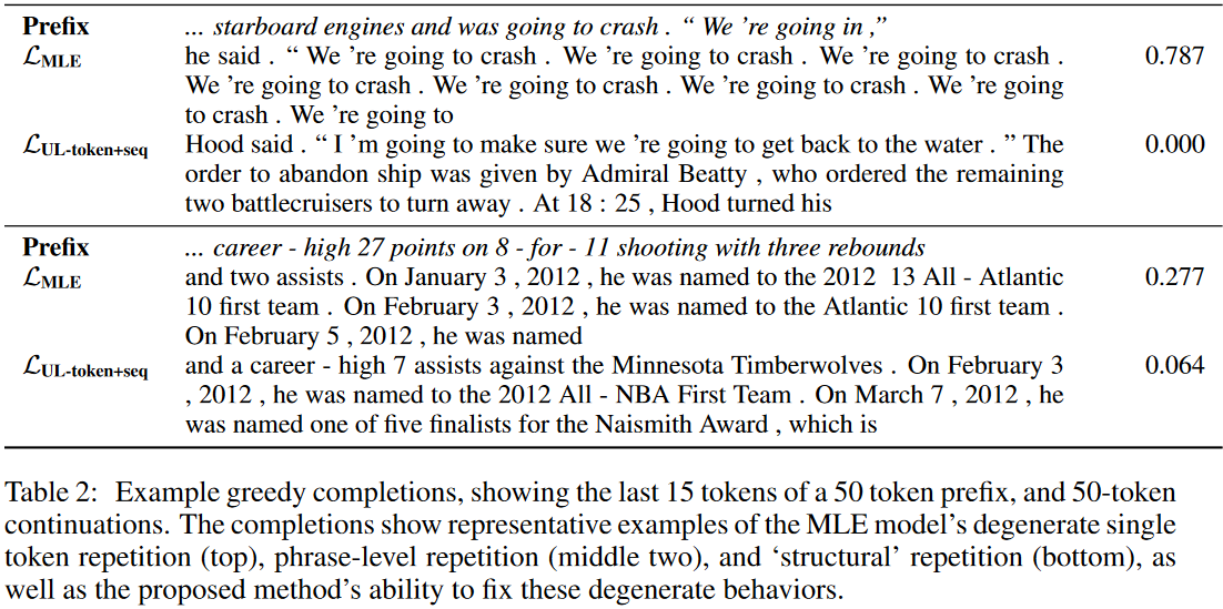 Figure 4 from [2]: examples of text generation with the objective and with penalizing repetitions