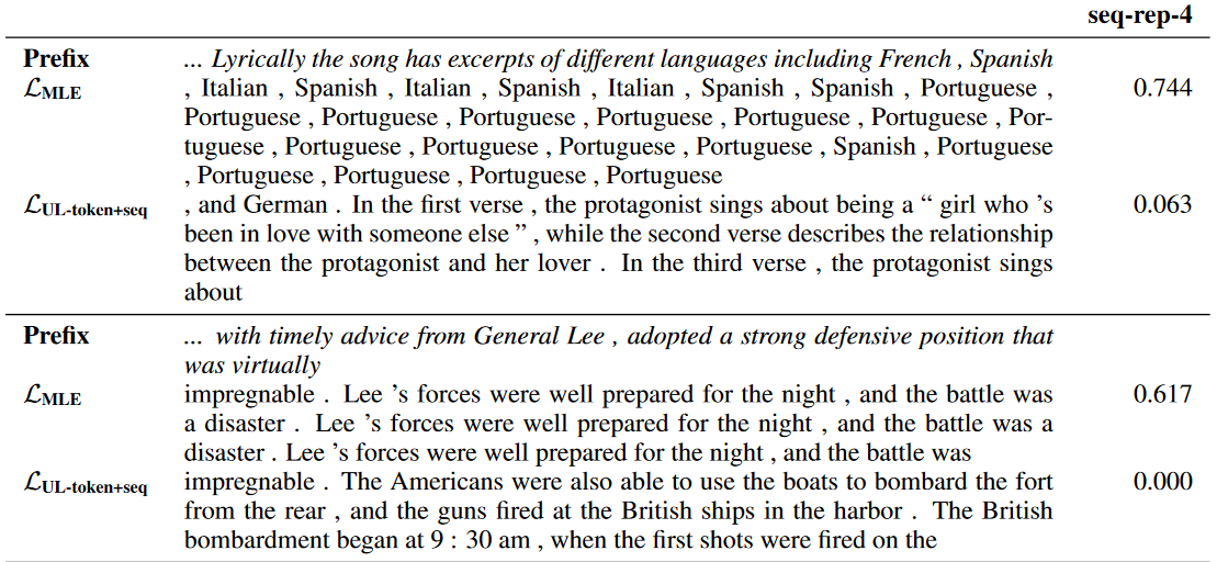 Figure 4 from [2]: examples of text generation with the objective and with penalizing repetitions