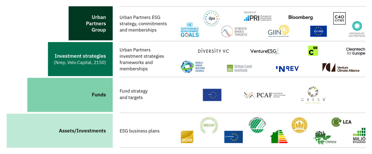 Urban Partners frameworks