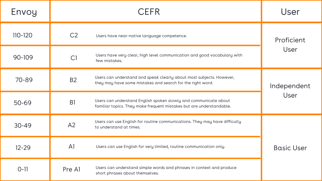 Website image - CEFR alignment