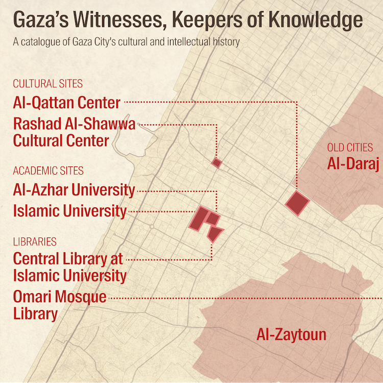 A Catalog of Gaza’s Loss