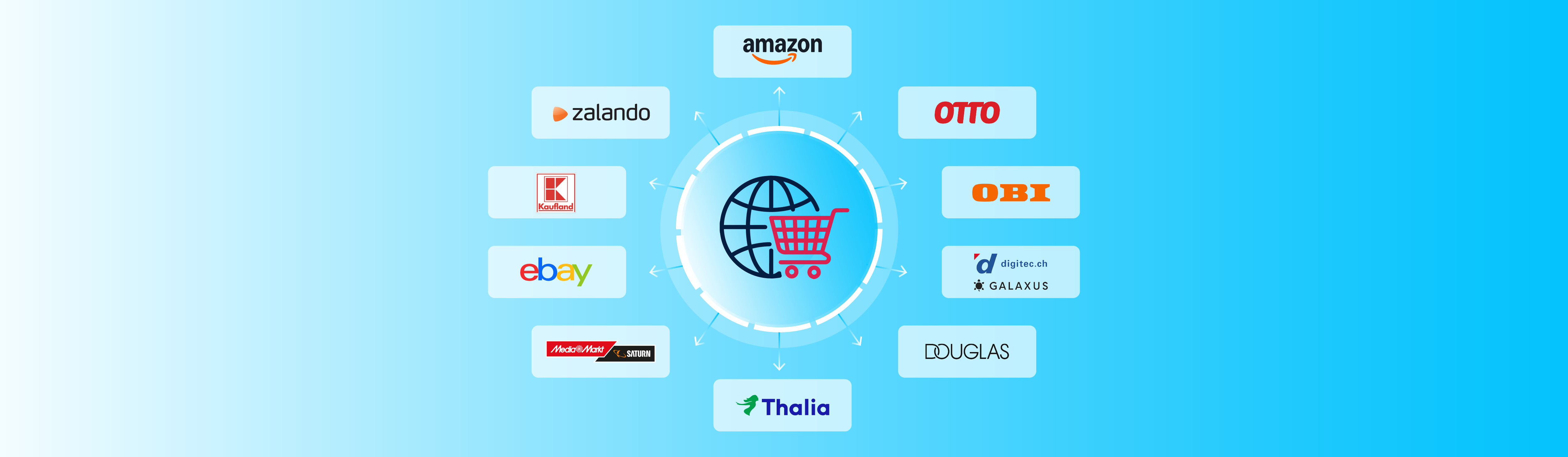 Top 10 ecommerce shopping platforms in the DACH region and how to win on each