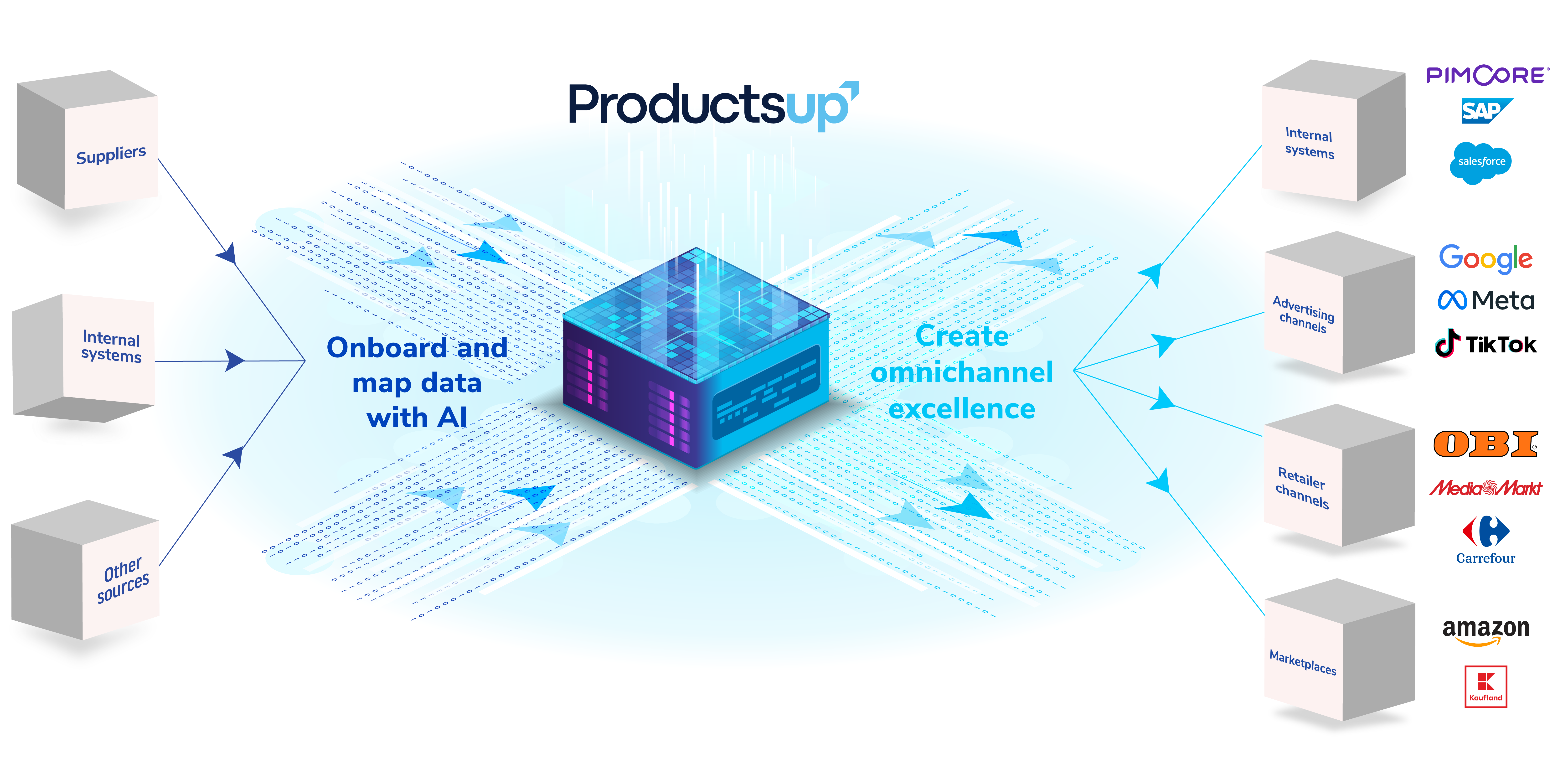 platform infographic WHOLESALERS AND DISTRIBUTORS
